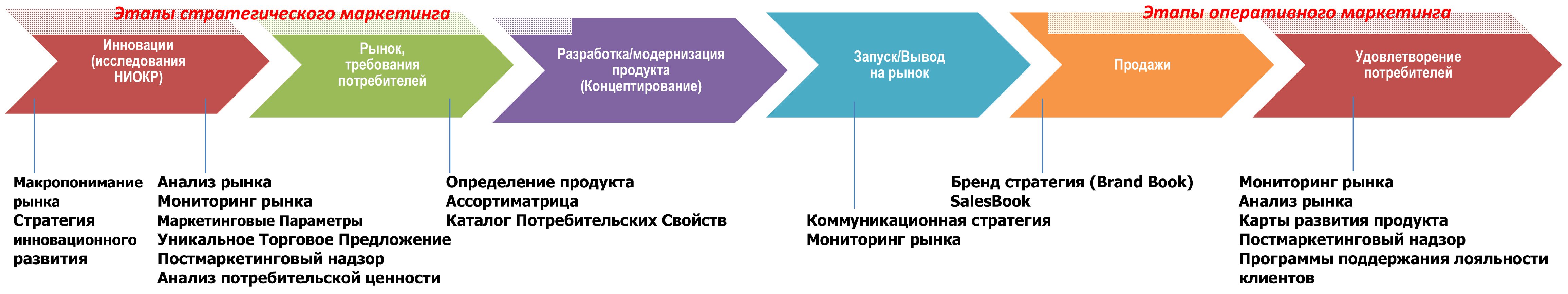 Реферат: Разработка маркетинговой стратегии продвижения шоколадной продукции на рынок